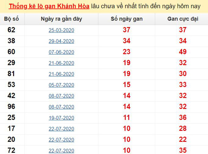 Soi cầu tại tỉnh Kon Tum