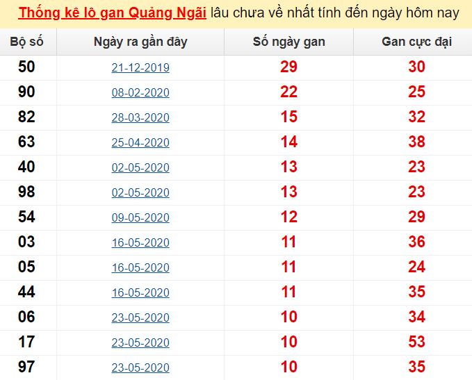 Phân tích số liệu và thống kê